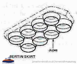 SEDAM N500 diagrams -  (credit: The <a href='http://www.hovercraft-museum.org/' target='_blank'>Hovercraft Museum Trust</a>).